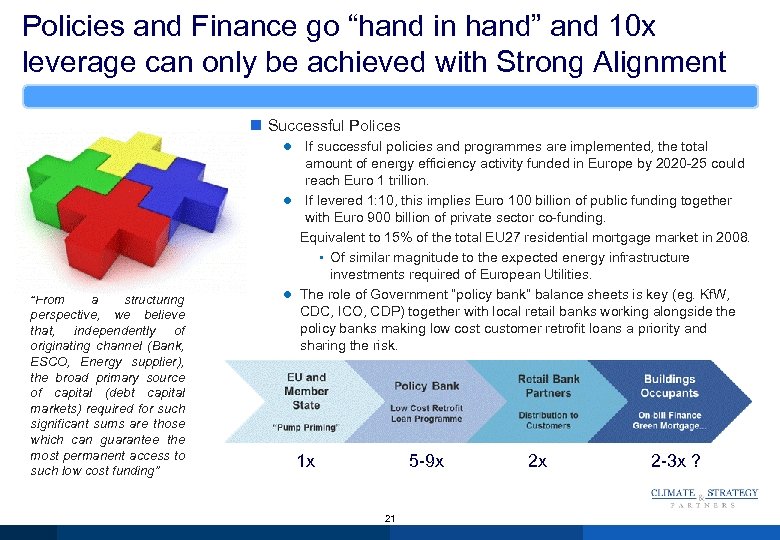 Policies and Finance go “hand in hand” and 10 x leverage can only be