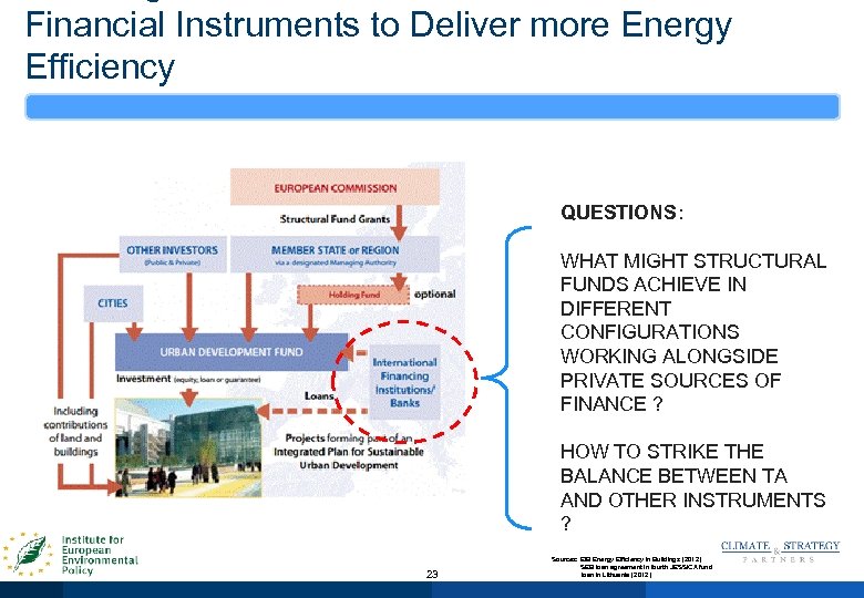 Financial Instruments to Deliver more Energy Efficiency QUESTIONS: WHAT MIGHT STRUCTURAL FUNDS ACHIEVE IN