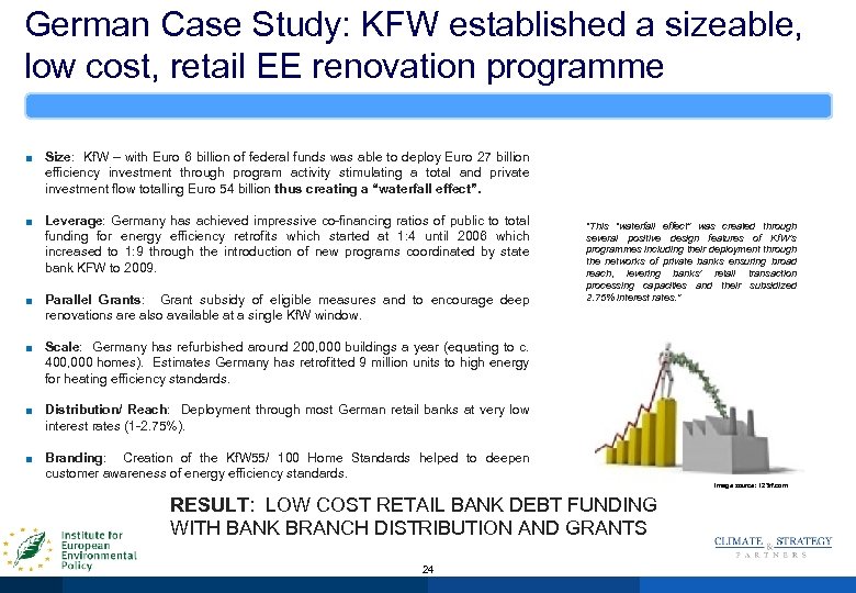 German Case Study: KFW established a sizeable, low cost, retail EE renovation programme ■