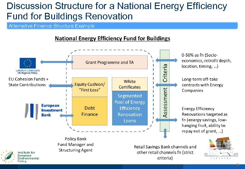 Discussion Structure for a National Energy Efficiency Fund for Buildings Renovation Alternative Finance Structure