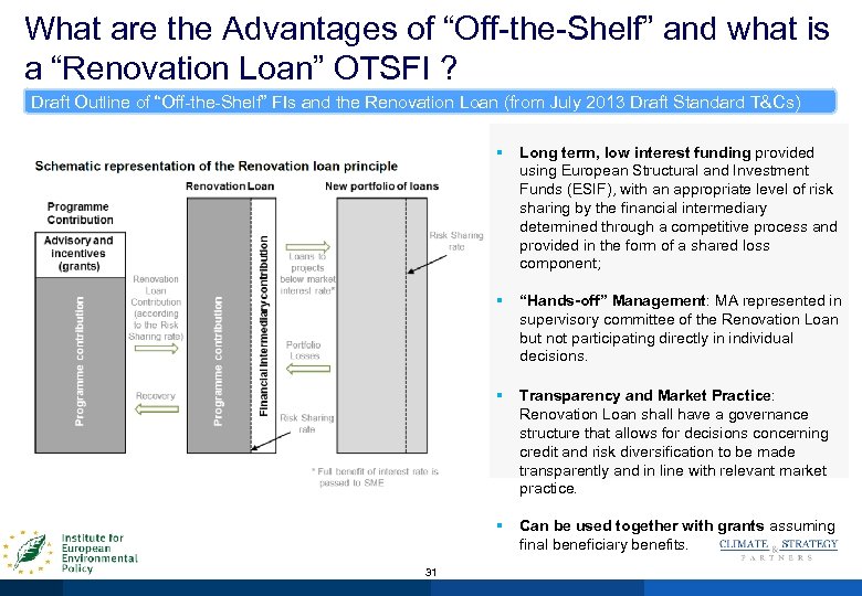 What are the Advantages of “Off-the-Shelf” and what is a “Renovation Loan” OTSFI ?