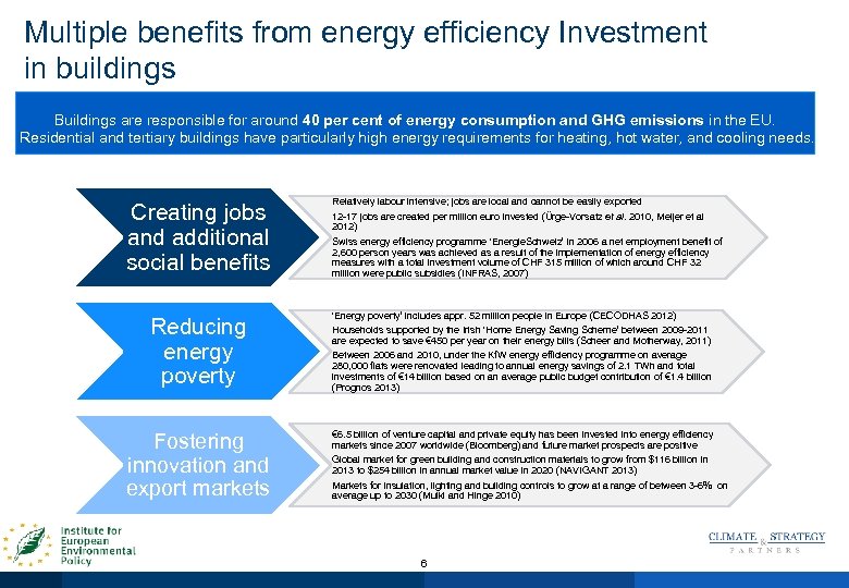 Multiple benefits from energy efficiency Investment in buildings Buildings are responsible for around 40