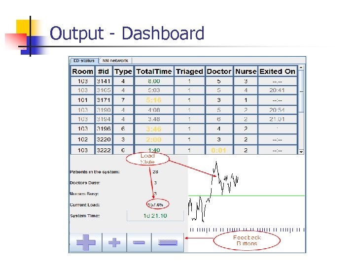 Output - Dashboard 