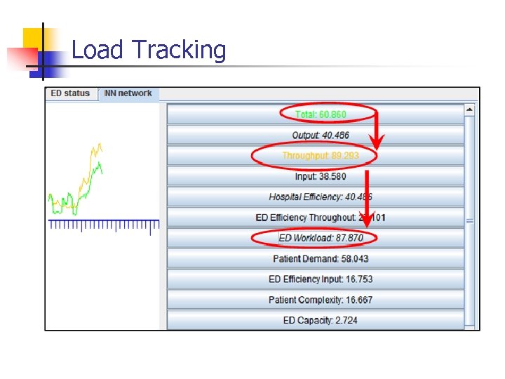 Load Tracking 