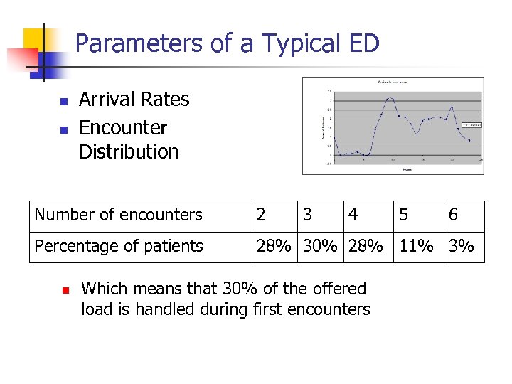 Parameters of a Typical ED n n Arrival Rates Encounter Distribution Number of encounters