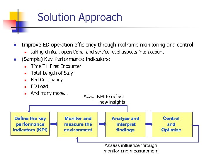 Solution Approach n Improve ED operation efficiency through real-time monitoring and control n n