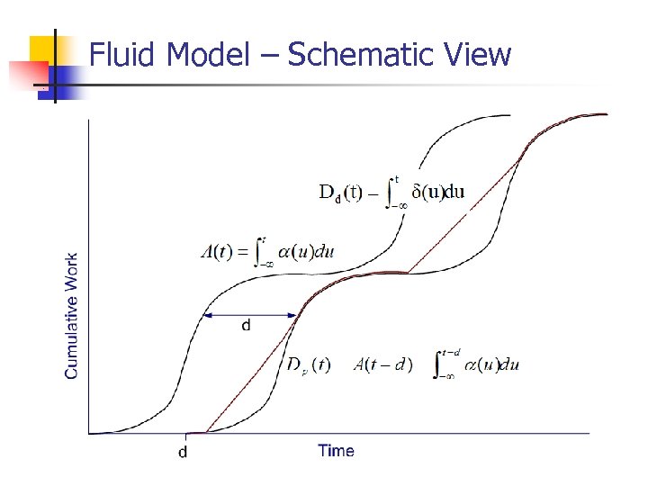 Fluid Model – Schematic View 