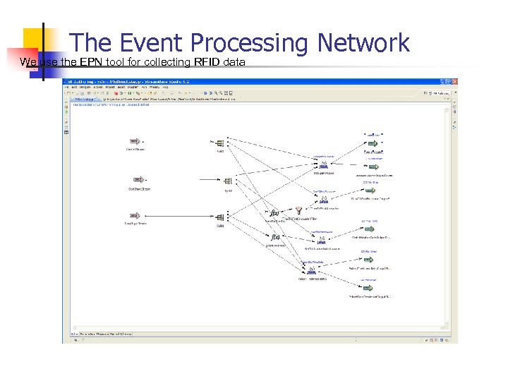 The Event Processing Network We use the EPN tool for collecting RFID data 