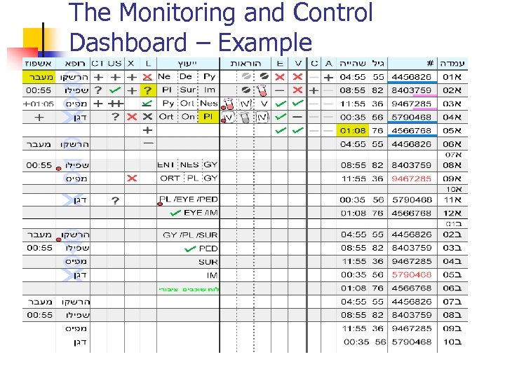 The Monitoring and Control Dashboard – Example 