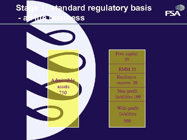 Stage 1: standard regulatory basis - all life business Free capital 25 RMM 25