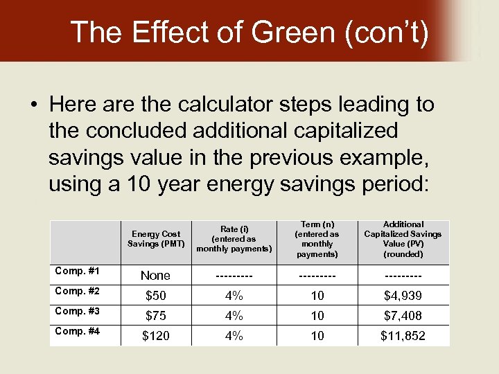 The Effect of Green (con’t) • Here are the calculator steps leading to the