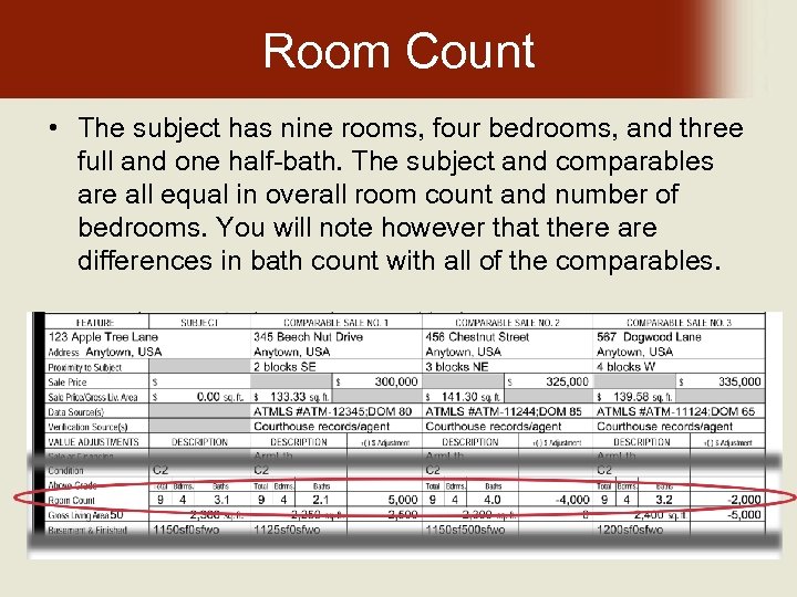 Room Count • The subject has nine rooms, four bedrooms, and three full and