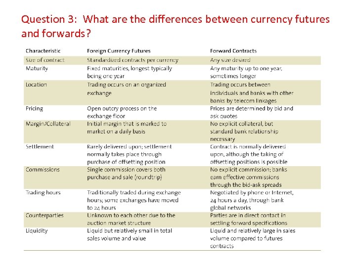 Question 3: What are the differences between currency futures and forwards? 