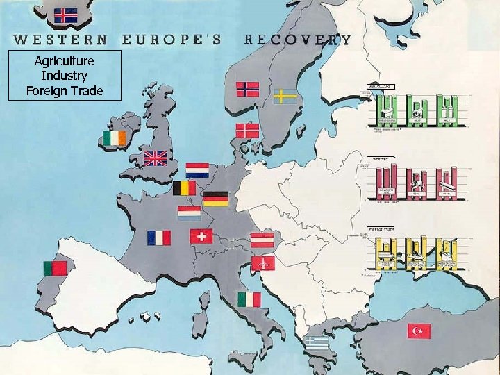Agriculture Industry Foreign Trade 
