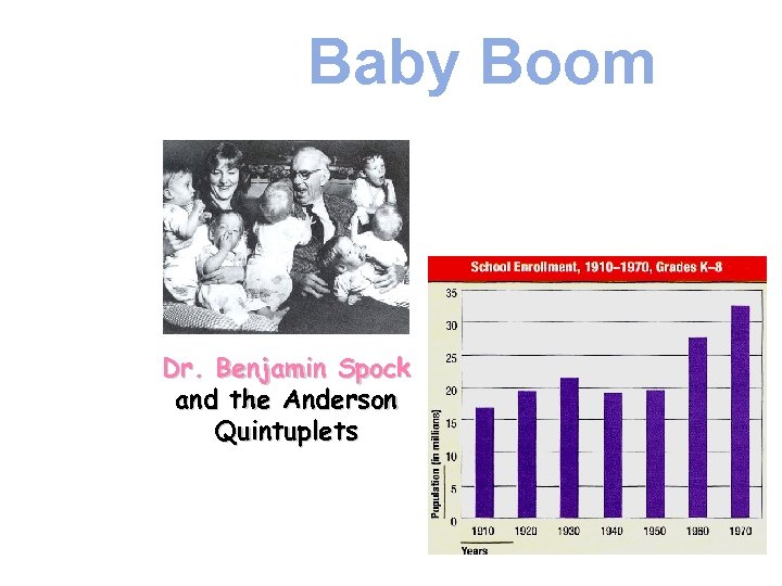 Baby Boom Dr. Benjamin Spock and the Anderson Quintuplets 