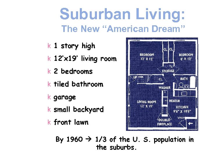 Suburban Living: The New “American Dream” k 1 story high k 12’x 19’ living
