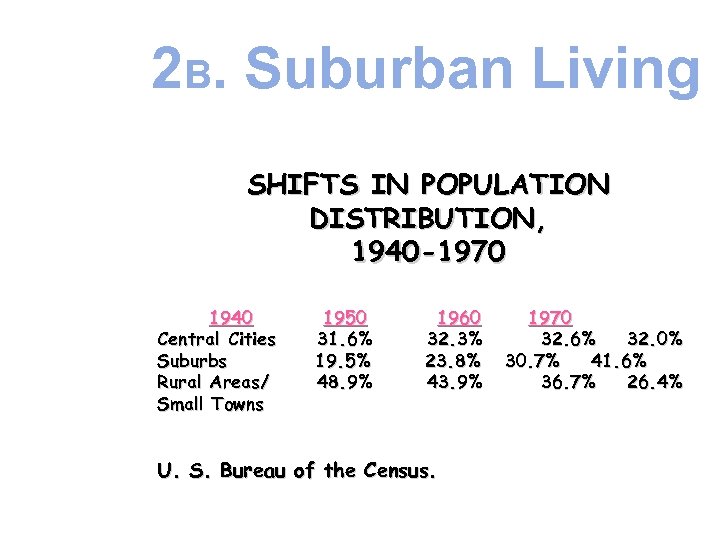 2 B. Suburban Living SHIFTS IN POPULATION DISTRIBUTION, 1940 -1970 1940 Central Cities Suburbs
