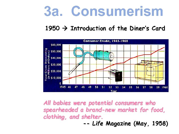 3 a. Consumerism 1950 Introduction of the Diner’s Card All babies were potential consumers