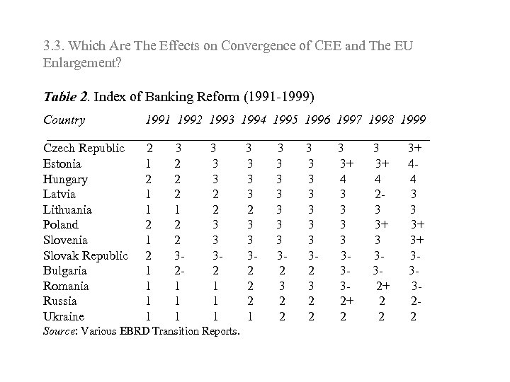 3. 3. Which Are The Effects on Convergence of CEE and The EU Enlargement?