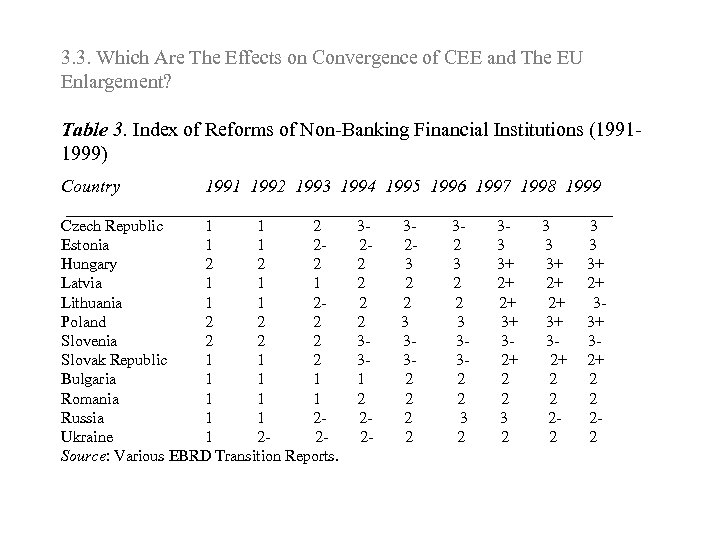 3. 3. Which Are The Effects on Convergence of CEE and The EU Enlargement?