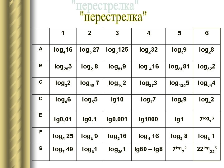  1 2 3 4 5 6 A log 416 log 3 27 log