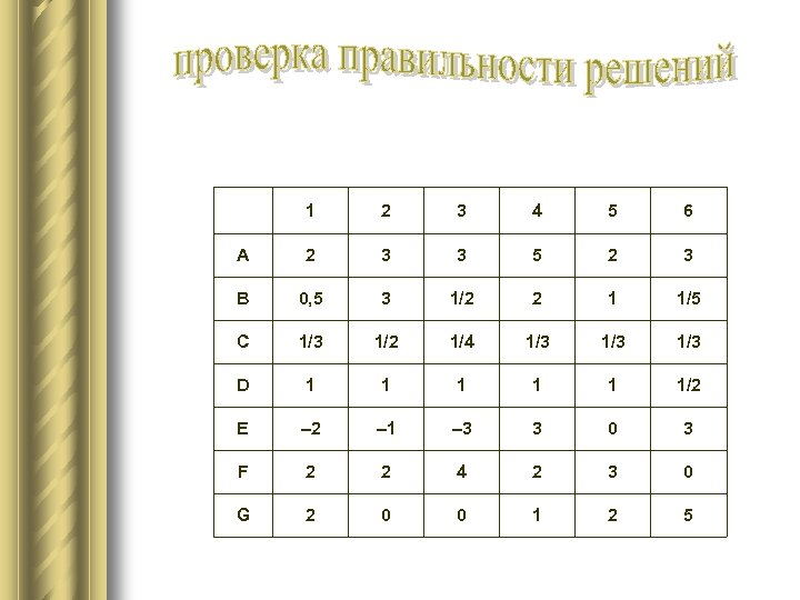  1 2 3 4 5 6 A 2 3 3 5 2 3