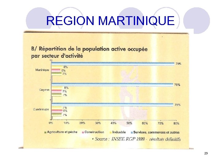 REGION MARTINIQUE 23 