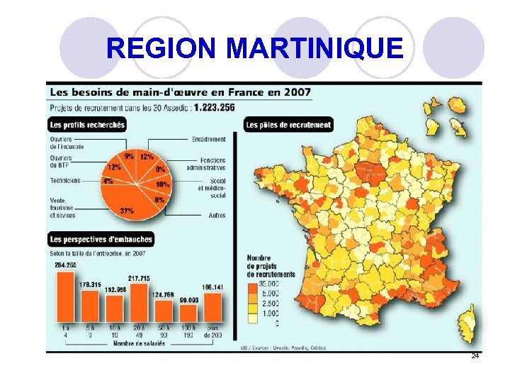 REGION MARTINIQUE ZONE FRANCHE et développement économique