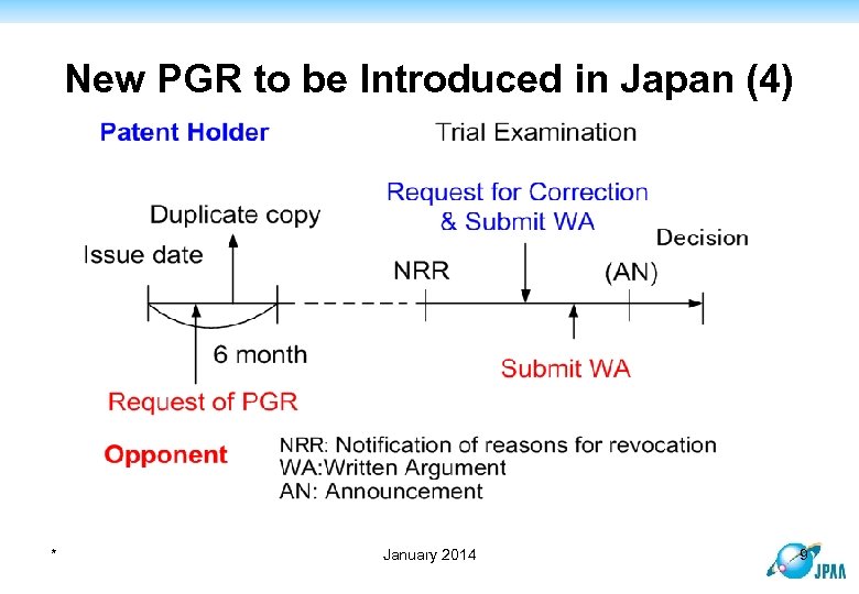 New PGR to be Introduced in Japan (4) * January 2014 9 