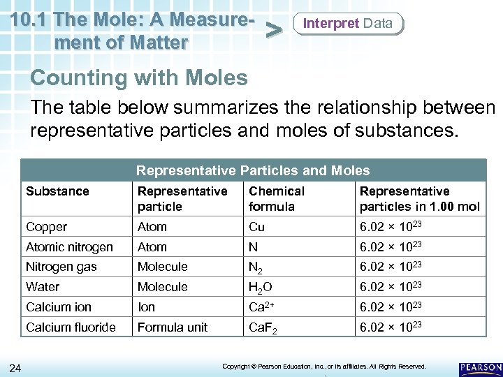 10. 1 The Mole: A Measurement of Matter > Interpret Data Counting with Moles