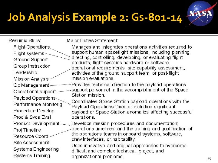 Job Analysis Example 2: Gs-801 -14 35 
