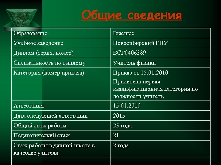 Общие сведения Образование Высшее Учебное заведение Новосибирский ГПУ Диплом (серия, номер) ВСГ 0406389 Специальность
