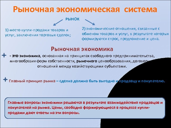 Рыночная экономическая система РЫНОК 1) место купли-продажи товаров и услуг, заключения торговых сделок; 2)