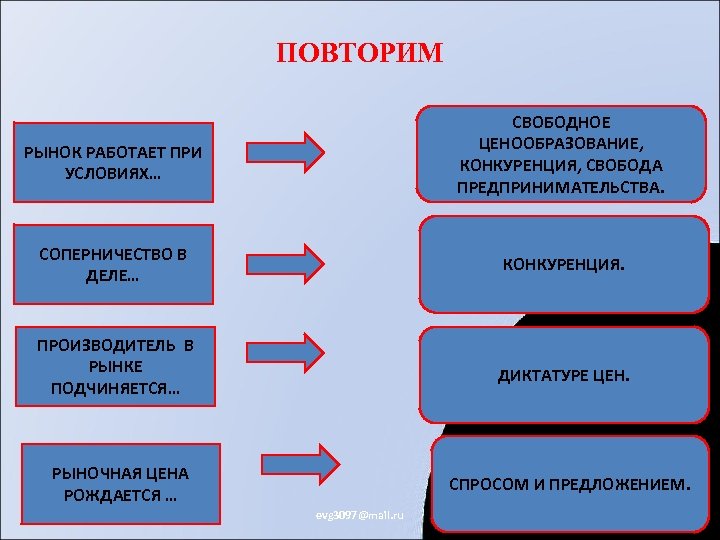 Система свободного ценообразования. Конкуренция Свобода предпринимательства. Конкуренция свободное ценообразование. Свободное ценообразование. Конкуренция свободное ценообразование Свобода предпринимательства.