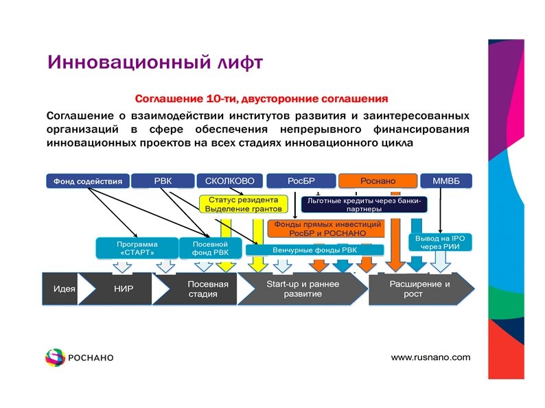 Департамент инвестиционных проектов