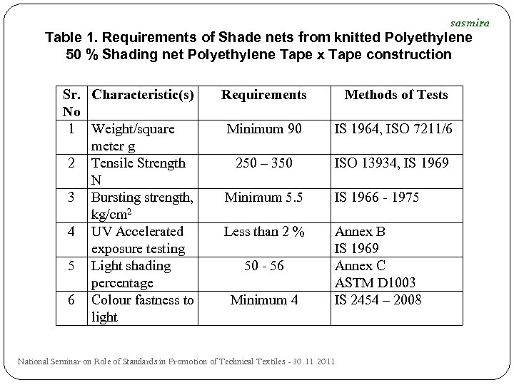 sasmira Table 1. Requirements of Shade nets from knitted Polyethylene 50 % Shading net