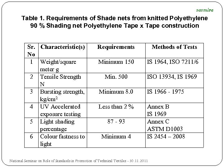 sasmira Table 1. Requirements of Shade nets from knitted Polyethylene 90 % Shading net