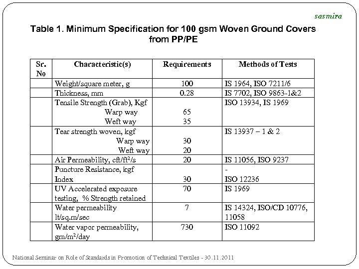 sasmira Table 1. Minimum Specification for 100 gsm Woven Ground Covers from PP/PE Sr.