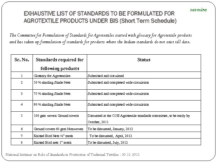 EXHAUSTIVE LIST OF STANDARDS TO BE FORMULATED FOR AGROTEXTILE PRODUCTS UNDER BIS (Short Term