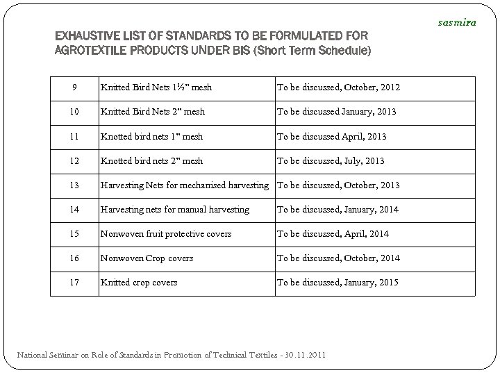 EXHAUSTIVE LIST OF STANDARDS TO BE FORMULATED FOR AGROTEXTILE PRODUCTS UNDER BIS (Short Term