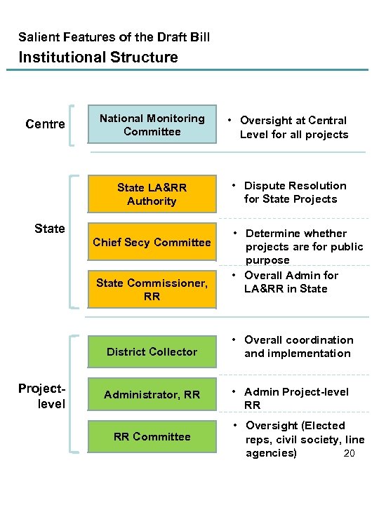 Salient Features of the Draft Bill Institutional Structure National Monitoring Committee • Oversight at