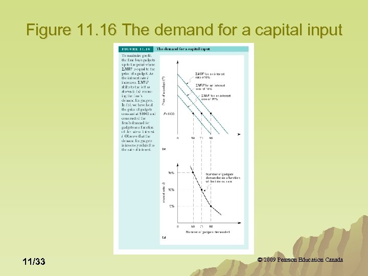 Figure 11. 16 The demand for a capital input 11/33 © 2009 Pearson Education