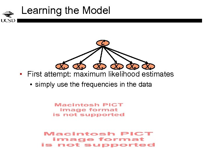 Learning the Model C X 1 X 2 X 3 X 4 X 5