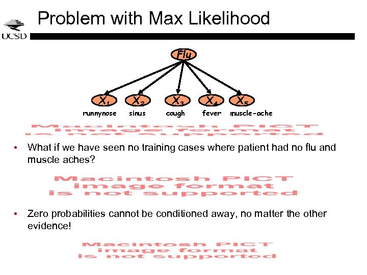 Problem with Max Likelihood Flu X 1 runnynose X 2 sinus X 3 cough