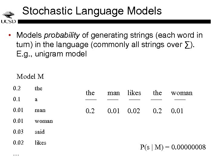 Stochastic Language Models • Models probability of generating strings (each word in turn) in