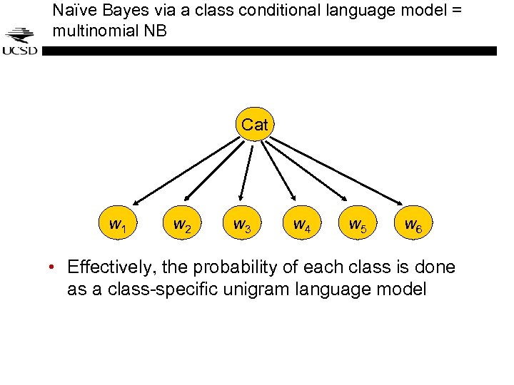 Naïve Bayes via a class conditional language model = multinomial NB Cat w 1