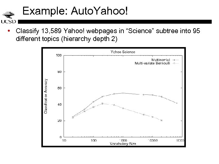 Example: Auto. Yahoo! • Classify 13, 589 Yahoo! webpages in “Science” subtree into 95