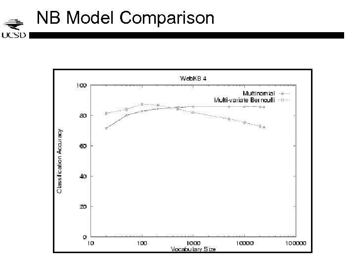 NB Model Comparison 