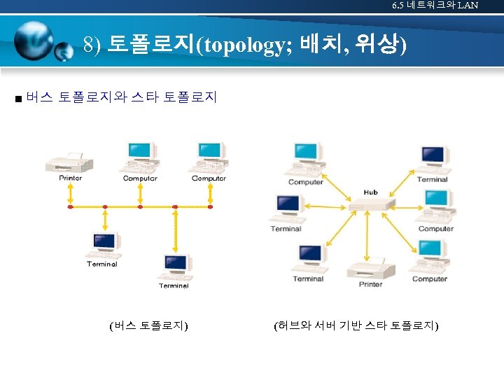 6. 5 네트워크와 LAN 8) 토폴로지(topology; 배치, 위상) ■ 버스 토폴로지와 스타 토폴로지 (버스