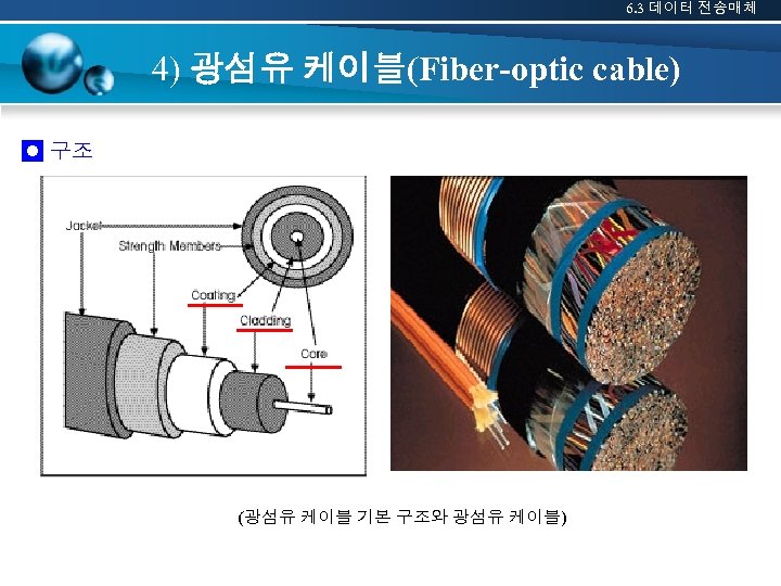 6. 3 데이터 전송매체 4) 광섬유 케이블(Fiber-optic cable) ◘ 구조 (광섬유 케이블 기본 구조와